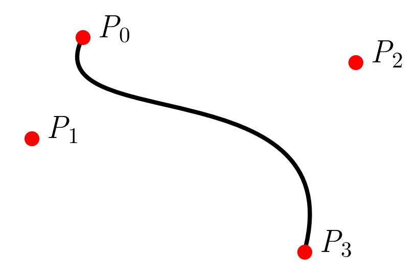 Bézier curve with P0-P3