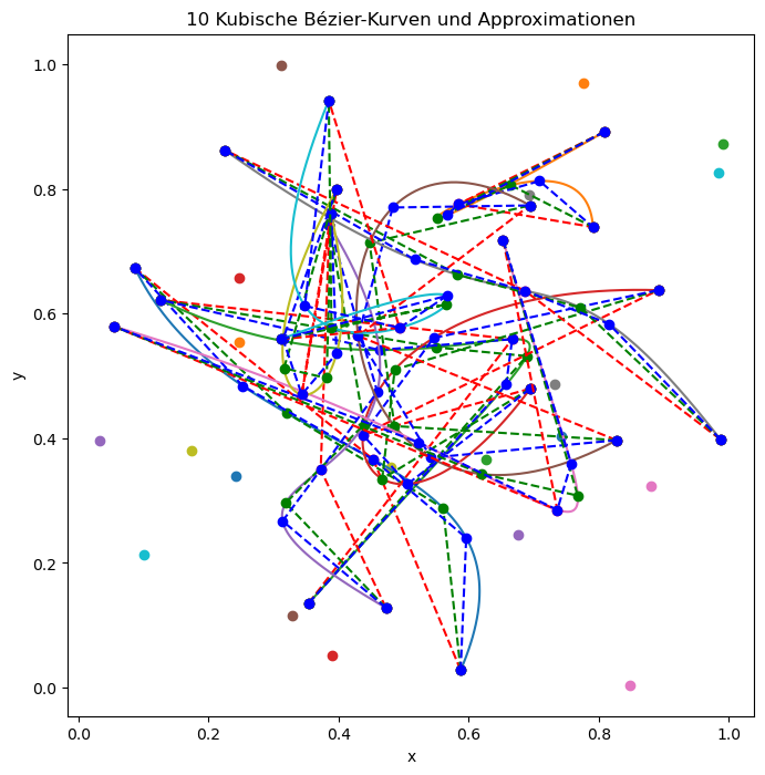 ten Bézier curves in a Jupyter notebook