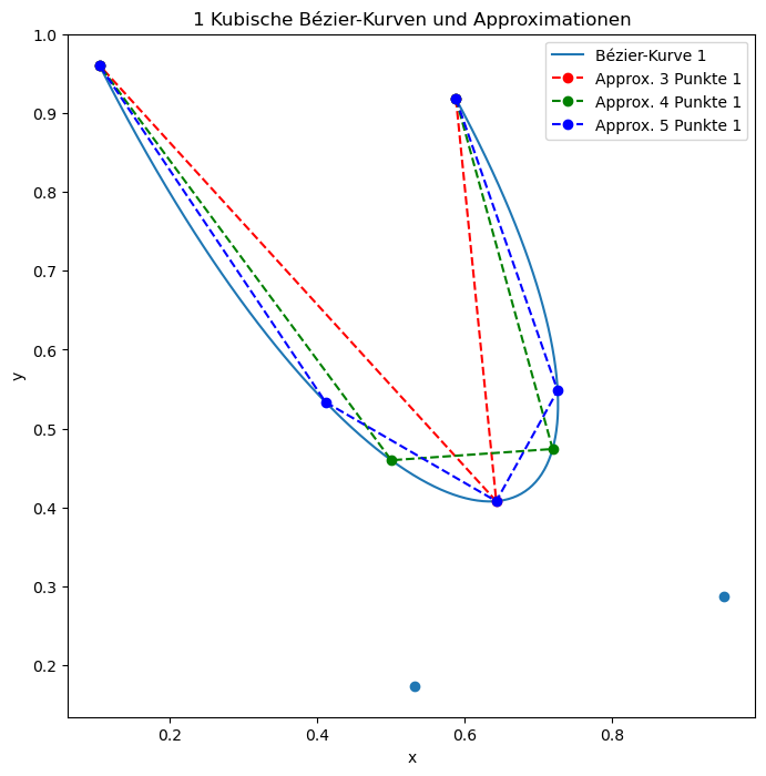 one Bézier curve in a Jupyter notebook